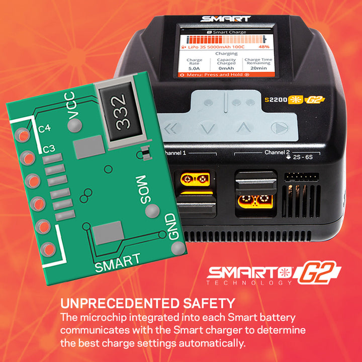 Spektrum - S2200 G2 AC 2x200W Smart Battery Charger